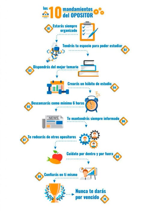 decalogo_del_opositor_avante_oposiciones